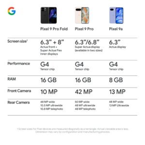 Google Pixel 9a 5G 128GB (Obsidian) - Image 8
