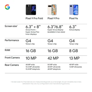 Google Pixel 9a 5G 128GB (Peony) - Image 7